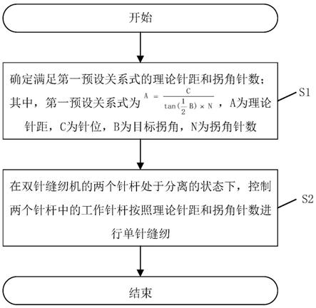 一种拐角缝线迹控制方法、系统、装置和双针缝纫机与流程