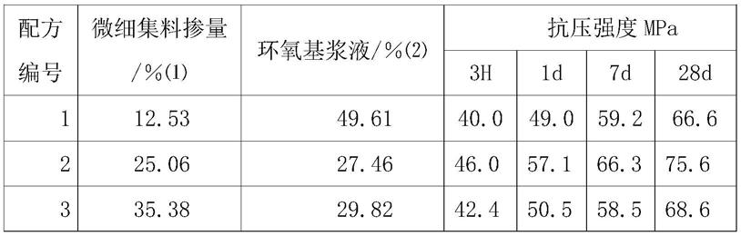 一种新型水泥路面错台修复方法与流程