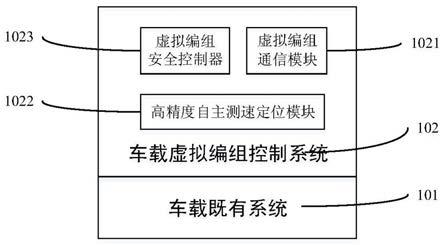 一种基于虚拟编组的列车控制系统兼容方法与流程