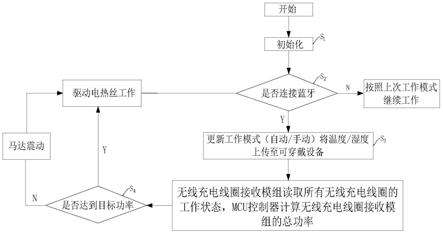 一种具有加热功能的棉拖鞋及其加热控制方法与流程