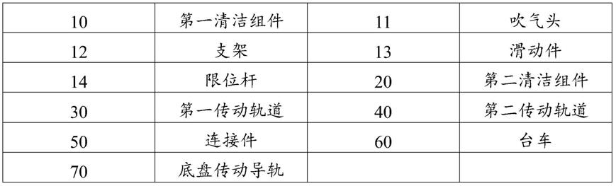 清洁装置以及汽车底盘传动装置的制作方法