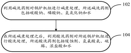 一种锅炉机组清洗方法与流程