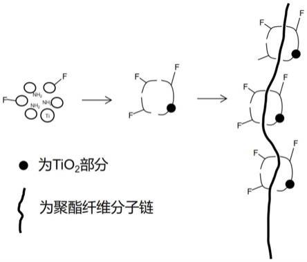 一种超疏水抗菌面料及其制备方法与流程