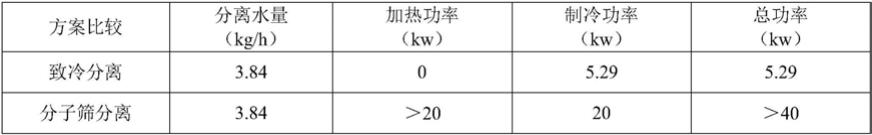 一种天然气分子预脱水装置的制作方法