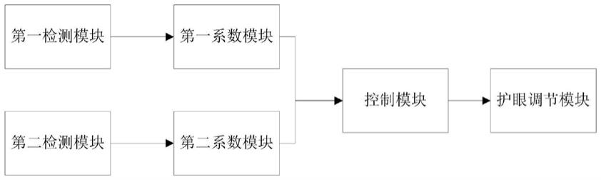 一种护眼显示的教育平板电脑系统的制作方法