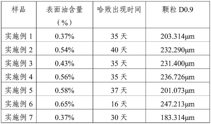 含有多不饱和脂肪酸油脂的微胶囊及其制备方法与应用与流程