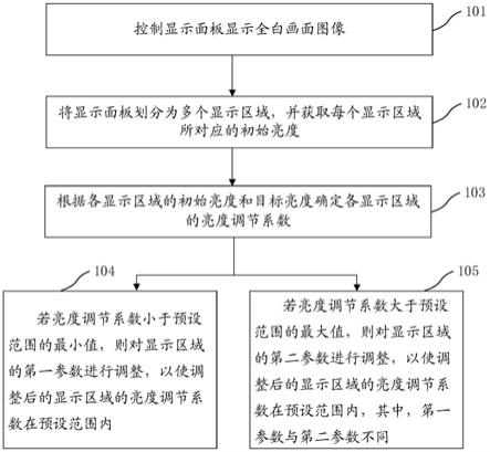 显示亮度的调节方法、显示装置、调节系统和存储介质与流程