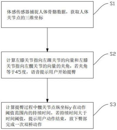 双桥运动指导方法、存储介质及系统与流程