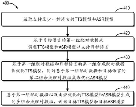 语音合成和语音识别的制作方法