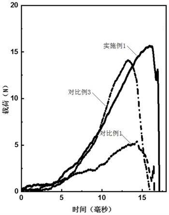 一种抗冲击复合水凝胶及其制备方法与应用与流程