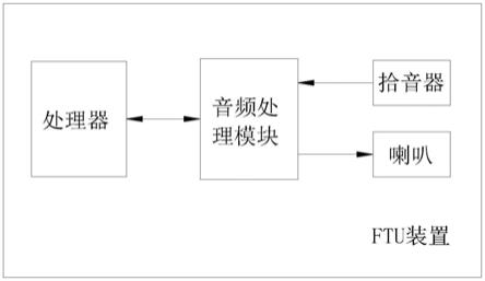 一种具备声控交互功能的FTU装置的制作方法