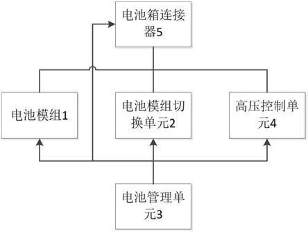 能够进行电压切换的电动车电池箱的制作方法