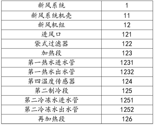 一种光伏电池车间空调系统的制作方法