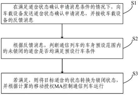 通信列车运行控制方法及系统与流程