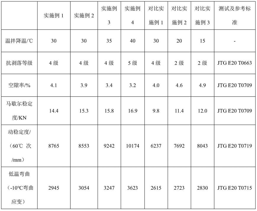 一种高效液体沥青温拌剂及其应用方法与流程