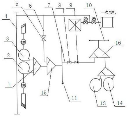 等离子火检冷却风系统的制作方法