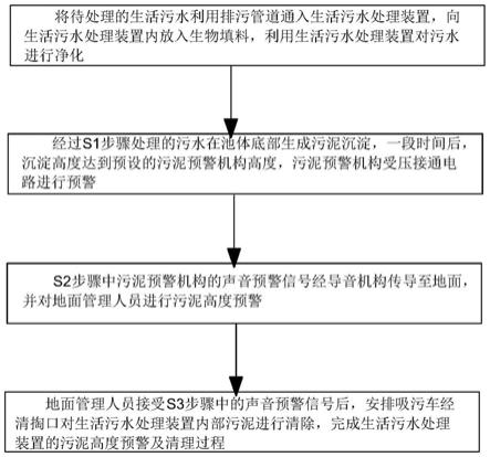 一种方便运行管理的农村生活污水处理方法与流程