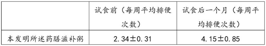 一种药膳滋补粥及其制备方法与流程