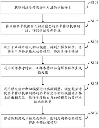 模型训练方法、音频评价方法、设备及可读存储介质与流程