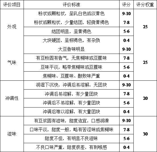 一种稳定型高钙豆浆粉及其制备方法与流程