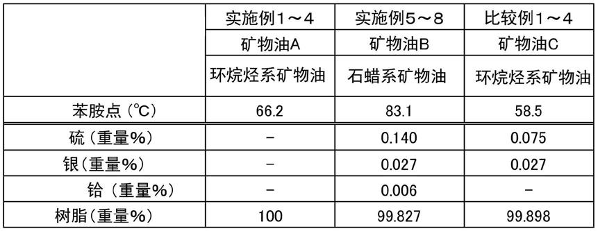 金属加工油剂组合物和金属加工方法与流程