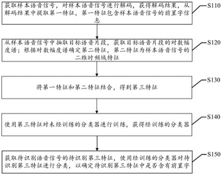 语音识别方法及装置、存储介质及电子设备与流程