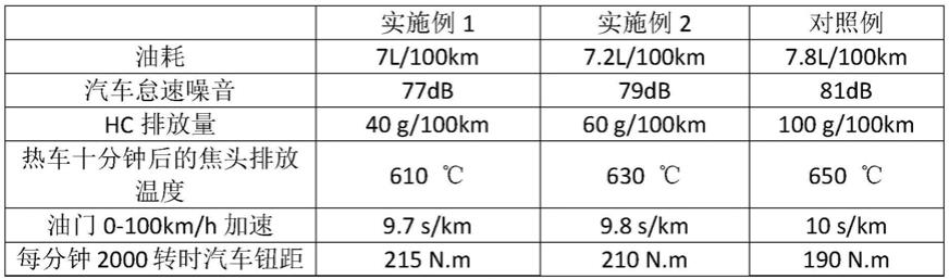 一种用于发动机的机油添加剂及其制备方法与流程