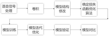 一种基于精简改进的Transformer模型的语音识别方法与流程