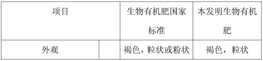 一种有效防控杂草生长的生物有机肥及其制备方法和应用与流程