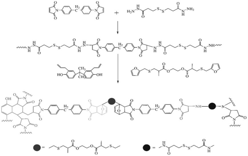 一种基于二硫键和Diels-Alder反应的双马来酰亚胺复合材料及其制备方法与流程