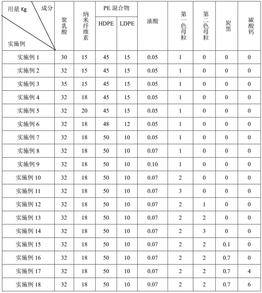 一种藤条及其制备方法与流程