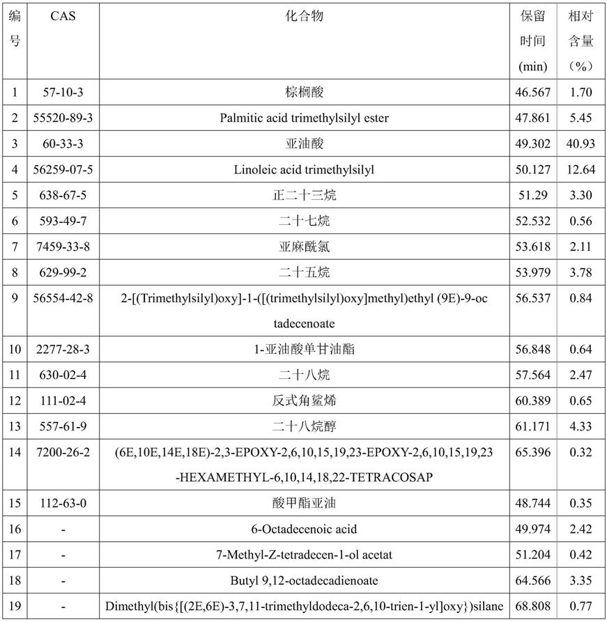 一种香蒲绒材料、香蒲绒发泡材料及其应用与枕头的制作方法