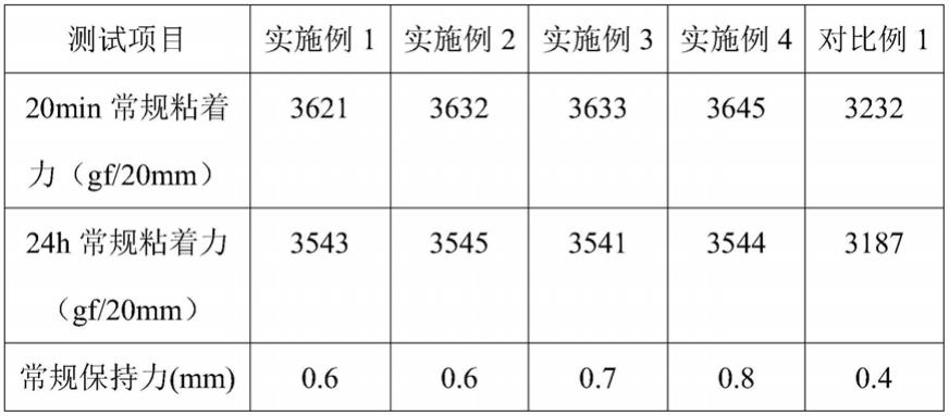 一种高绝缘性丙烯酸胶带及其制备方法与流程