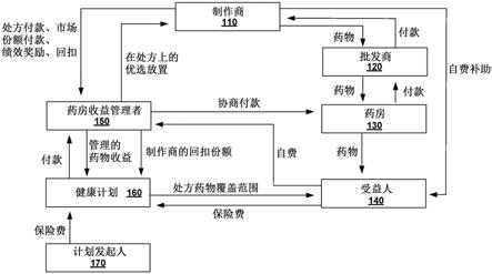 使用记录的保证用于治疗性刺激的处方和剂量的系统和方法与流程