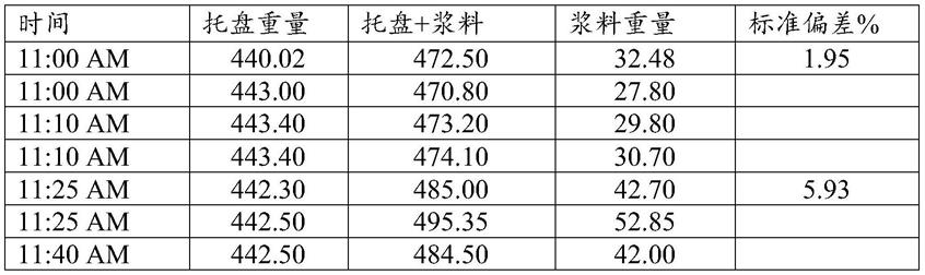 适于烘焙前施加的用于烘焙零食的奶酪顶料的制作方法