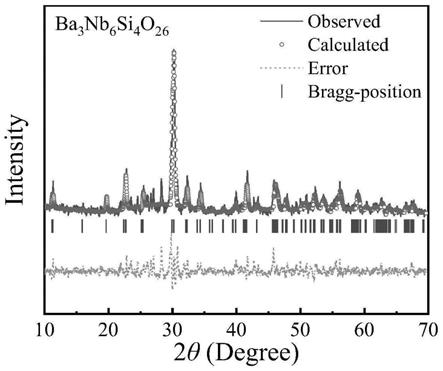一种Ba3Nb6Si4O的制作方法