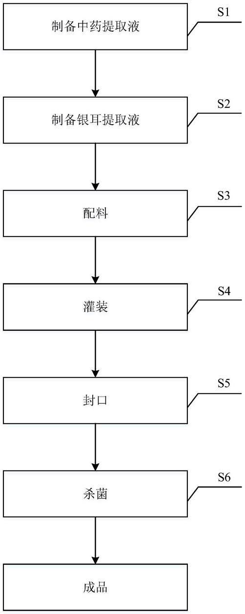 一种汉方梨膏燕窝及一种汉方梨膏燕窝制备方法与流程