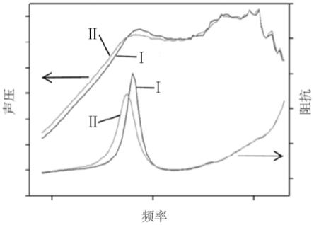 吸音材料及应用该吸音材料的扬声器的制作方法