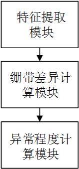 基于人工智能的骨科牵引异常检测系统的制作方法