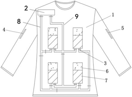 一种智能降温服的制作方法