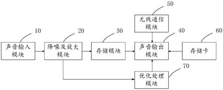 辅助背书装置的制作方法