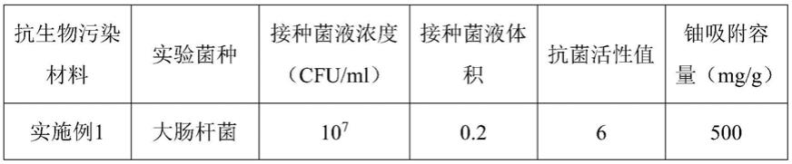 一种抗生物污染材料的制备方法及应用与流程