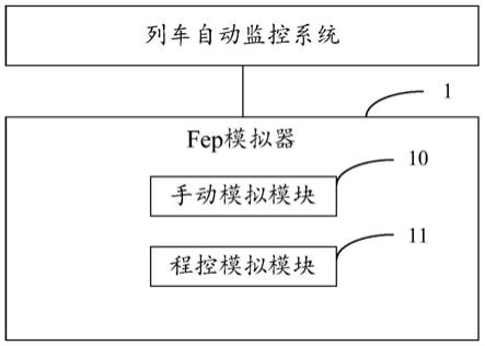 Fep模拟器、工控机及轨道交通综合监控模拟系统的制作方法