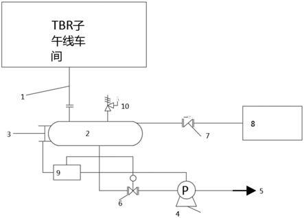 轮胎硫化外温冷凝水及二次闪蒸汽回收再利用装置的制作方法