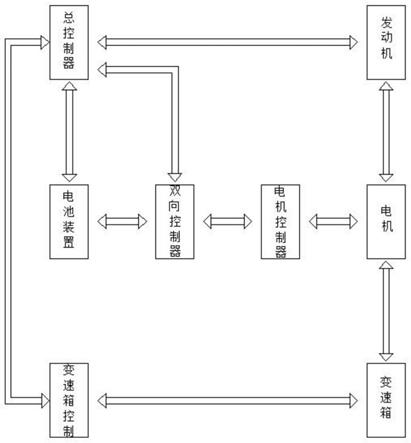 一种车用混动装置的制作方法