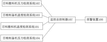 一种饲喂站远程监控系统以及饲喂站系统的制作方法