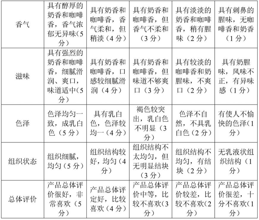 一种咖啡羊乳及其制备方法与流程