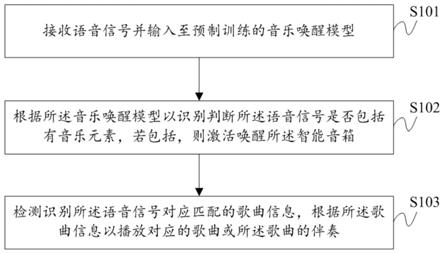 音乐播放方法、系统、存储介质及其计算机设备与流程