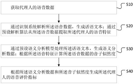 语音评价方法、装置、计算机设备及存储介质与流程