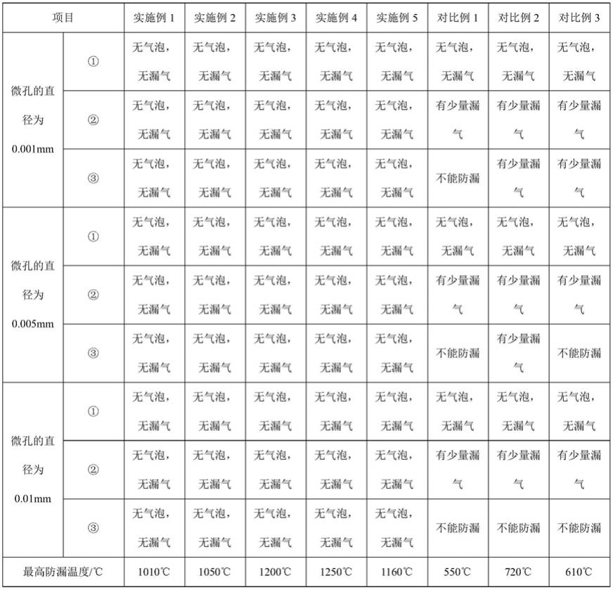 一种用于回转窑的防漏胶水及其制备方法与流程